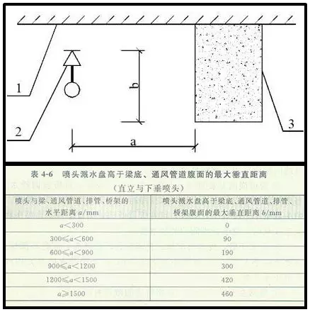 噴淋怎么安裝才規范？12項噴淋安裝要點示例總結！